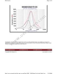 MI0805K601R-00 Datasheet Page 3