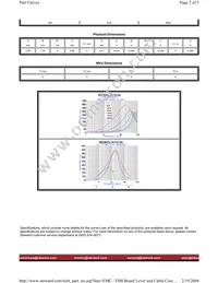 MI0805L301R-00 Datasheet Page 2