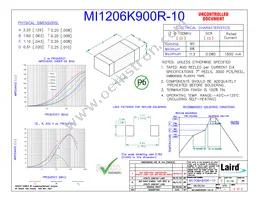 MI1206K900R-10 Datasheet Cover