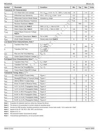 MIC2550ABTS-TR Datasheet Page 4