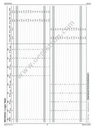 MIC2564A-1YTS-TR Datasheet Page 8