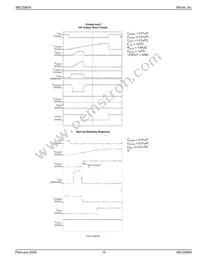 MIC2580A-1.6BTS-TR Datasheet Page 15