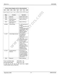 MIC2590B-5BTQ TR Datasheet Page 17