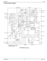 MIC2592B-2YTQ-TR Datasheet Page 15