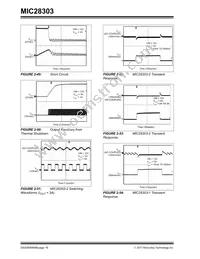 MIC28303-2YMP-T1 Datasheet Page 16