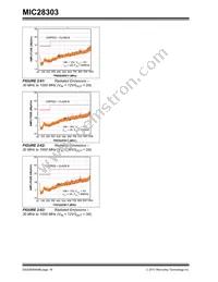 MIC28303-2YMP-T1 Datasheet Page 18