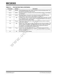 MIC28303-2YMP-T1 Datasheet Page 20