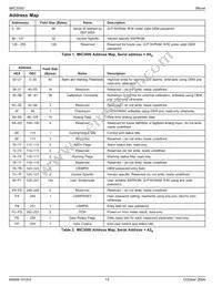 MIC3000BML-TR Datasheet Page 12