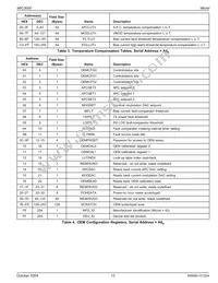 MIC3000BML-TR Datasheet Page 13