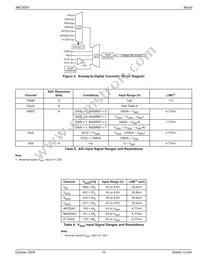MIC3000BML-TR Datasheet Page 15