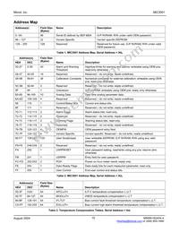 MIC3001BML-TR Datasheet Page 15