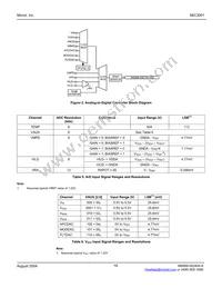 MIC3001BML-TR Datasheet Page 18