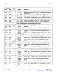 MIC3001BML-TR Datasheet Page 21