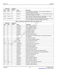 MIC3002GML-TR Datasheet Page 16