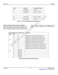 MIC3002GML-TR Datasheet Page 20