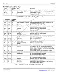MIC3003GML-TR Datasheet Page 15