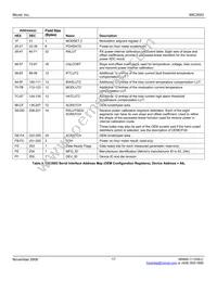 MIC3003GML-TR Datasheet Page 17