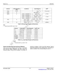 MIC3003GML-TR Datasheet Page 19