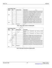 MIC3003GML-TR Datasheet Page 20
