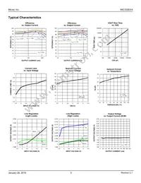 MIC33264YGK-TR Datasheet Page 5