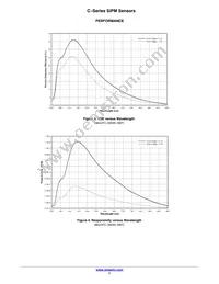 MICROFC-60035-SMT-TR Datasheet Page 7