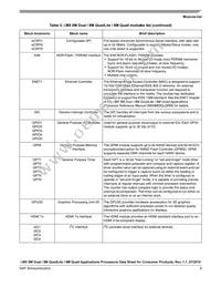 MIMX8MQ5DVAJZAA Datasheet Page 9