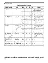 MIMX8MQ5DVAJZAA Datasheet Page 16