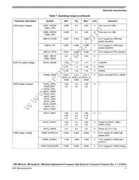 MIMX8MQ5DVAJZAA Datasheet Page 17