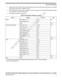 MIMX8MQ5DVAJZAA Datasheet Page 21