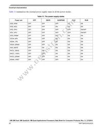 MIMX8MQ5DVAJZAA Datasheet Page 22