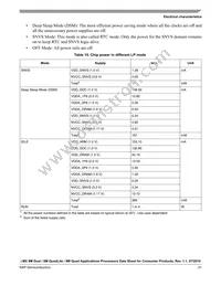 MIMX8MQ5DVAJZAB Datasheet Page 21