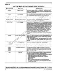 MIMX8MQ6CVAHZAA Datasheet Page 10