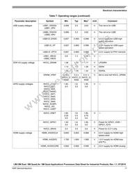 MIMX8MQ6CVAHZAA Datasheet Page 17