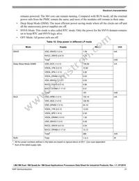 MIMX8MQ6CVAHZAA Datasheet Page 21