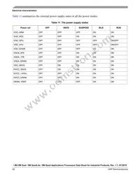 MIMX8MQ6CVAHZAA Datasheet Page 22