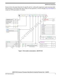 MIMXRT1015CAF4A Datasheet Page 5