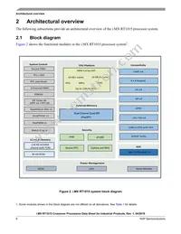 MIMXRT1015CAF4A Datasheet Page 6