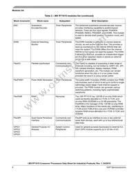 MIMXRT1015CAF4A Datasheet Page 8