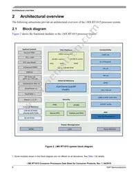 MIMXRT1015DAF5A Datasheet Page 6