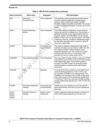 MIMXRT1015DAF5A Datasheet Page 8