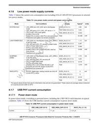 MIMXRT1015DAF5A Datasheet Page 19