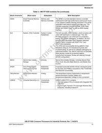 MIMXRT1021CAG4A Datasheet Page 13