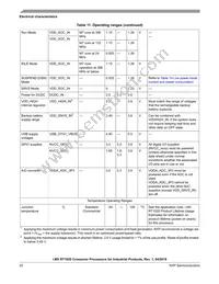 MIMXRT1021CAG4A Datasheet Page 20