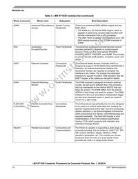 MIMXRT1021DAG5A Datasheet Page 10