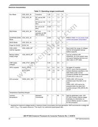 MIMXRT1021DAG5A Datasheet Page 20