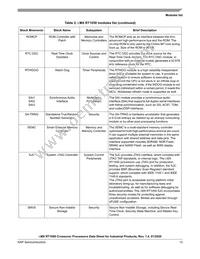 MIMXRT1051CVL5A Datasheet Page 13