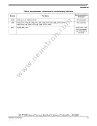 MIMXRT1051DVL6A Datasheet Page 17