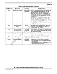 MIMXRT1061CVL5A Datasheet Page 17