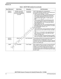 MIMXRT1061CVL5A Datasheet Page 18