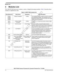 MIMXRT1061DVL6A Datasheet Page 12